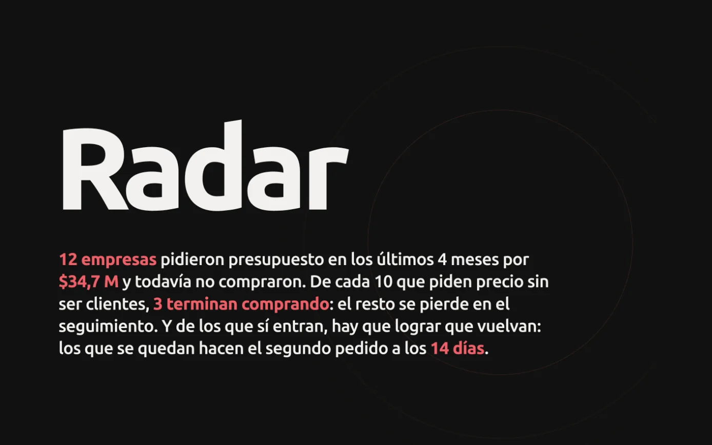 Radar del panel de SUL: presupuestos sin cerrar y cuántos terminan comprando